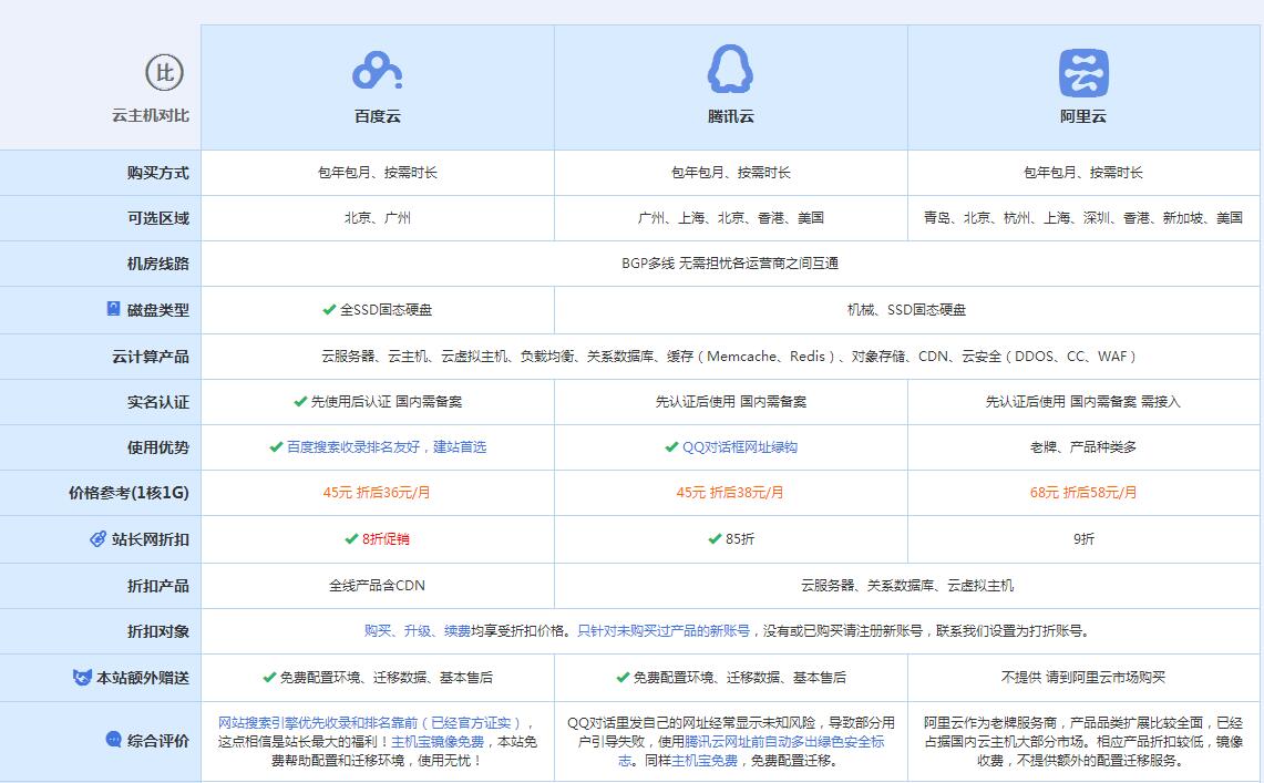 旬阳云主机代理对比.jpg